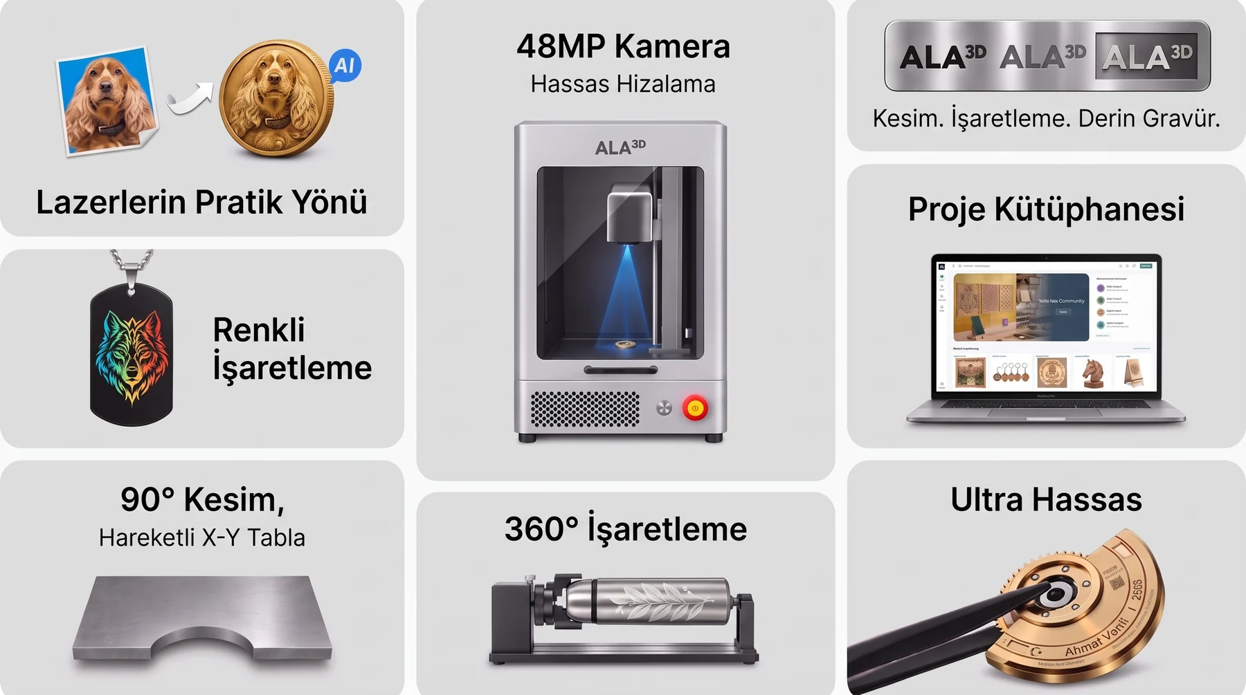 Laser GO Ultra özellik panosu: AI ile madalyon tasarımı, renkli işaretleme, XY tabla ile 90° kesim, kamerayla hassas hizalama, 360° işaretleme, tek makinede kesim-işaretleme-derin gravür ve proje kütüphanesi